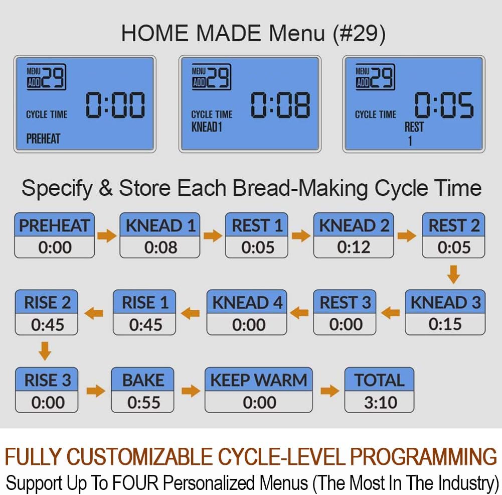 KITCHENARM 29-in-1 Smart Bread Machine – Gluten Free & Homemade Cycle - Image 6