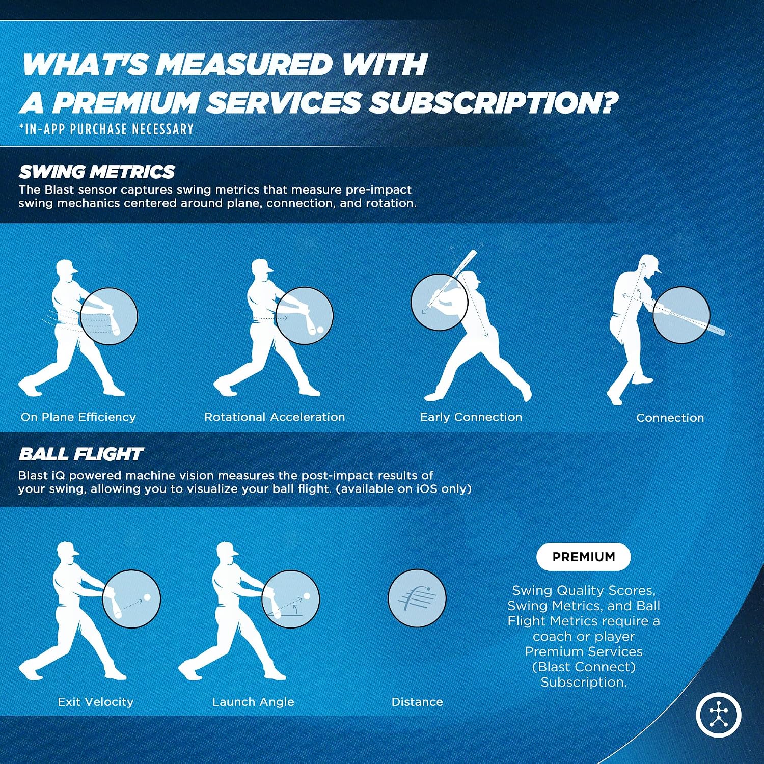 Doppler Radar Golf Swing Trainer – Club Speed & Distance Measurement Tool - Image 4